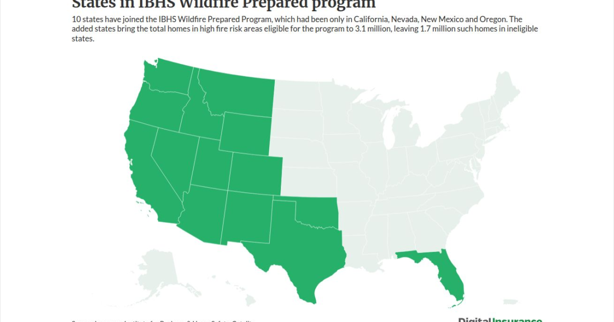 2 million more homes can get wildfire mitigation discounts: IBHS