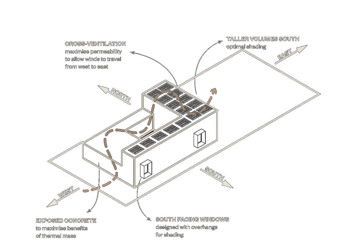 Resilience Diagram — bioclimatic orientation and cross-ventilation